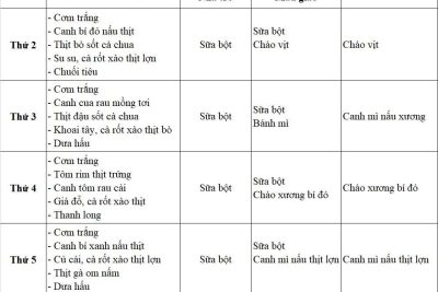 Thực đơn tuần 2 tháng 5 năm 2026