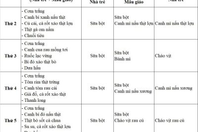 Thực đơn tuần 1 tháng 5 năm 2026